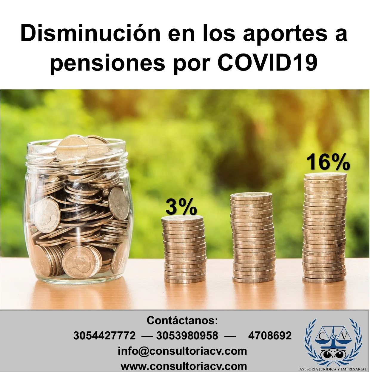 Disminución en los aportes a pensiones por COVID-19